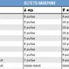 Vaisto_Nauta_sika_kana_10_kg_vihrea