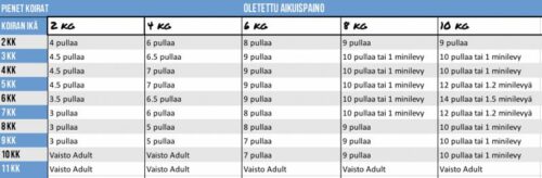 Vaisto_Nauta_sika_kana_10_kg_vihrea