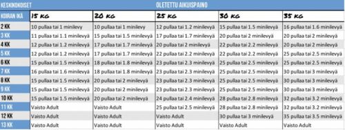 Vaisto_Nauta_sika_kana_10_kg_vihrea