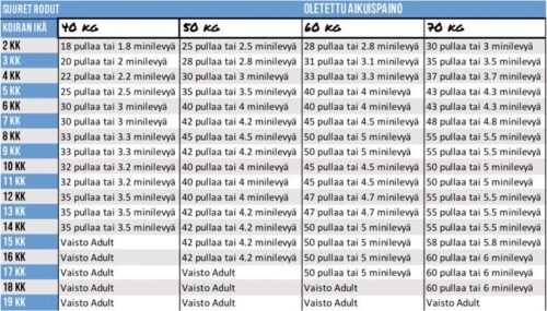 Vaisto_Nauta_sika_kana_10_kg_vihrea