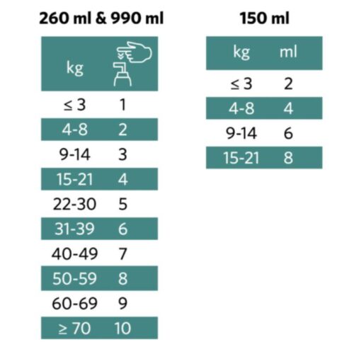 nu652_Nutrolin_OMEGA_sensitive_990_ml_2_jpg